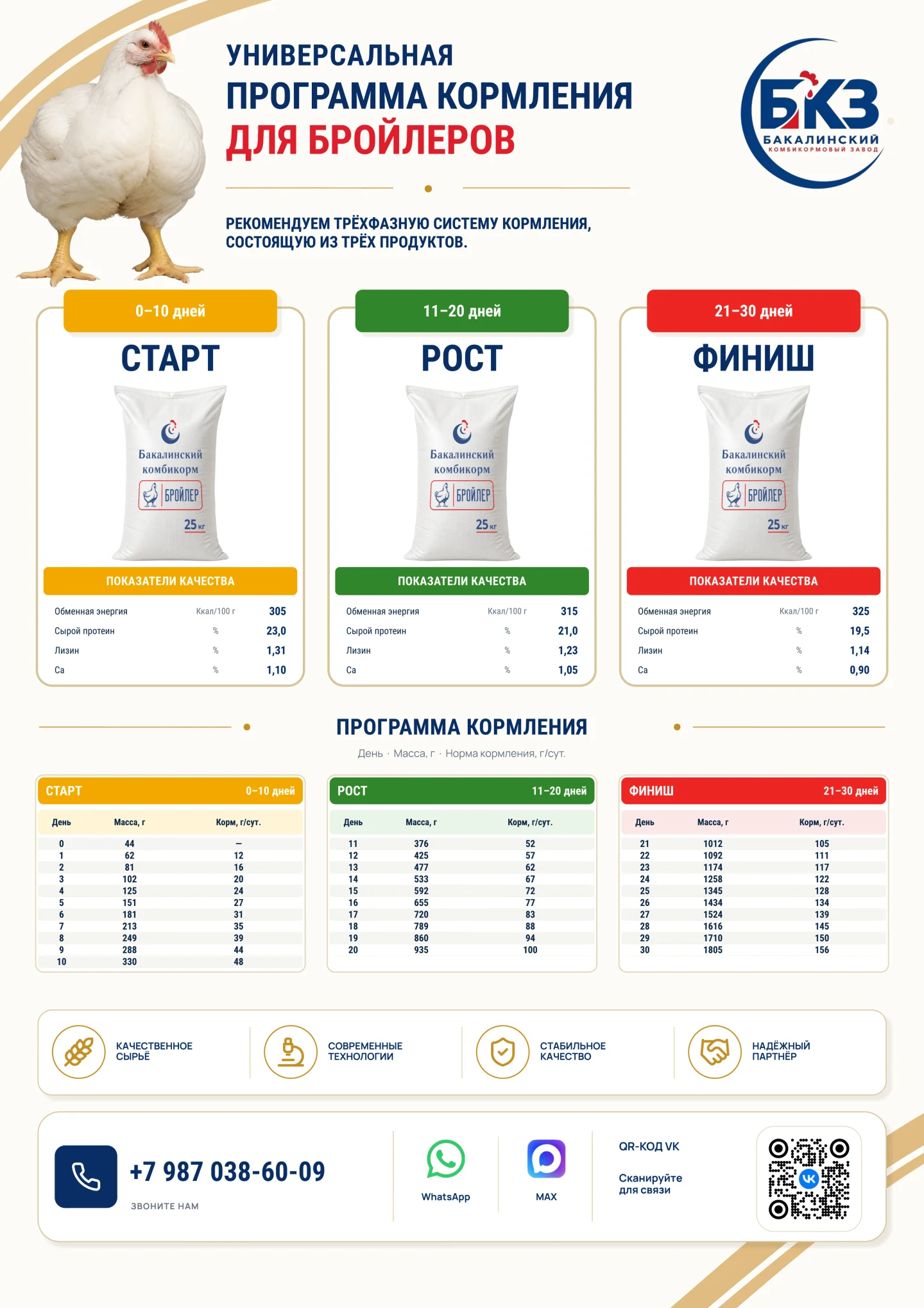Листовка программы кормления бройлеров БКЗ
