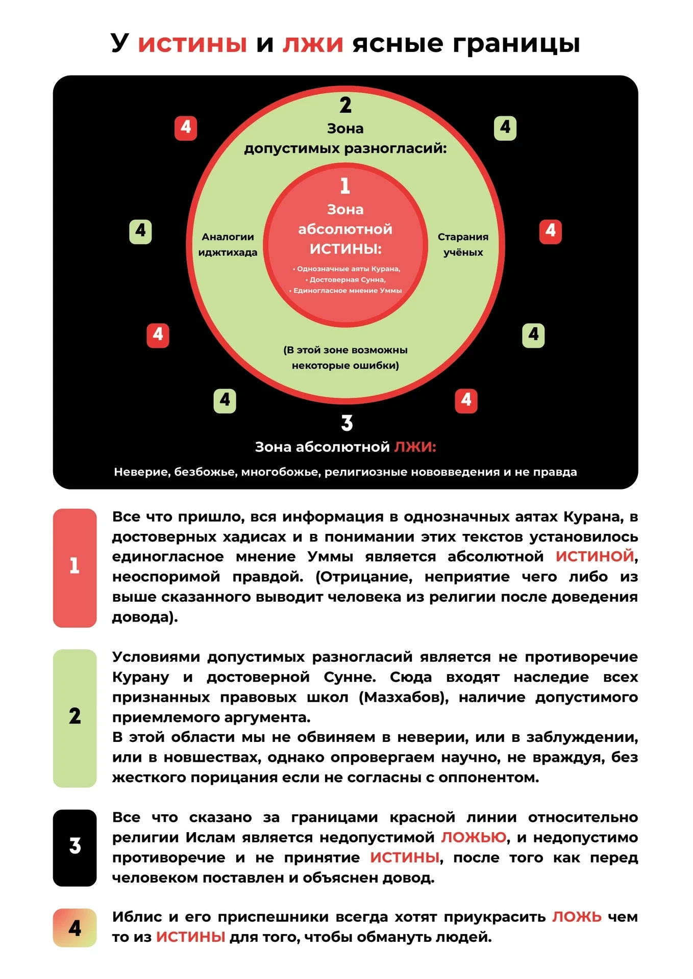 Схема: границы понятий