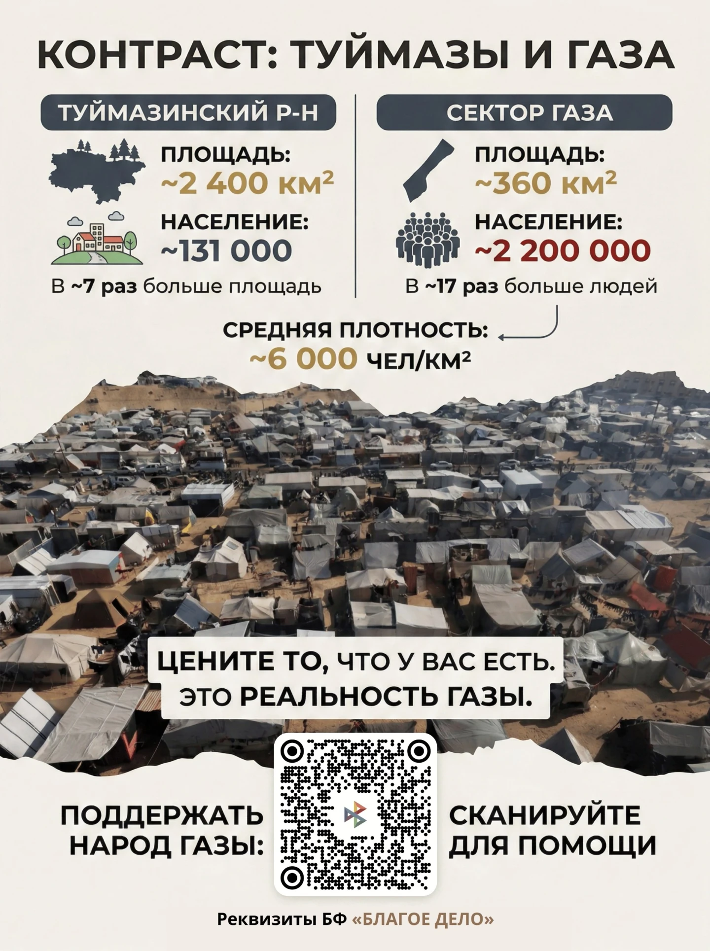 «Туймазы и Газа» — информационный постер