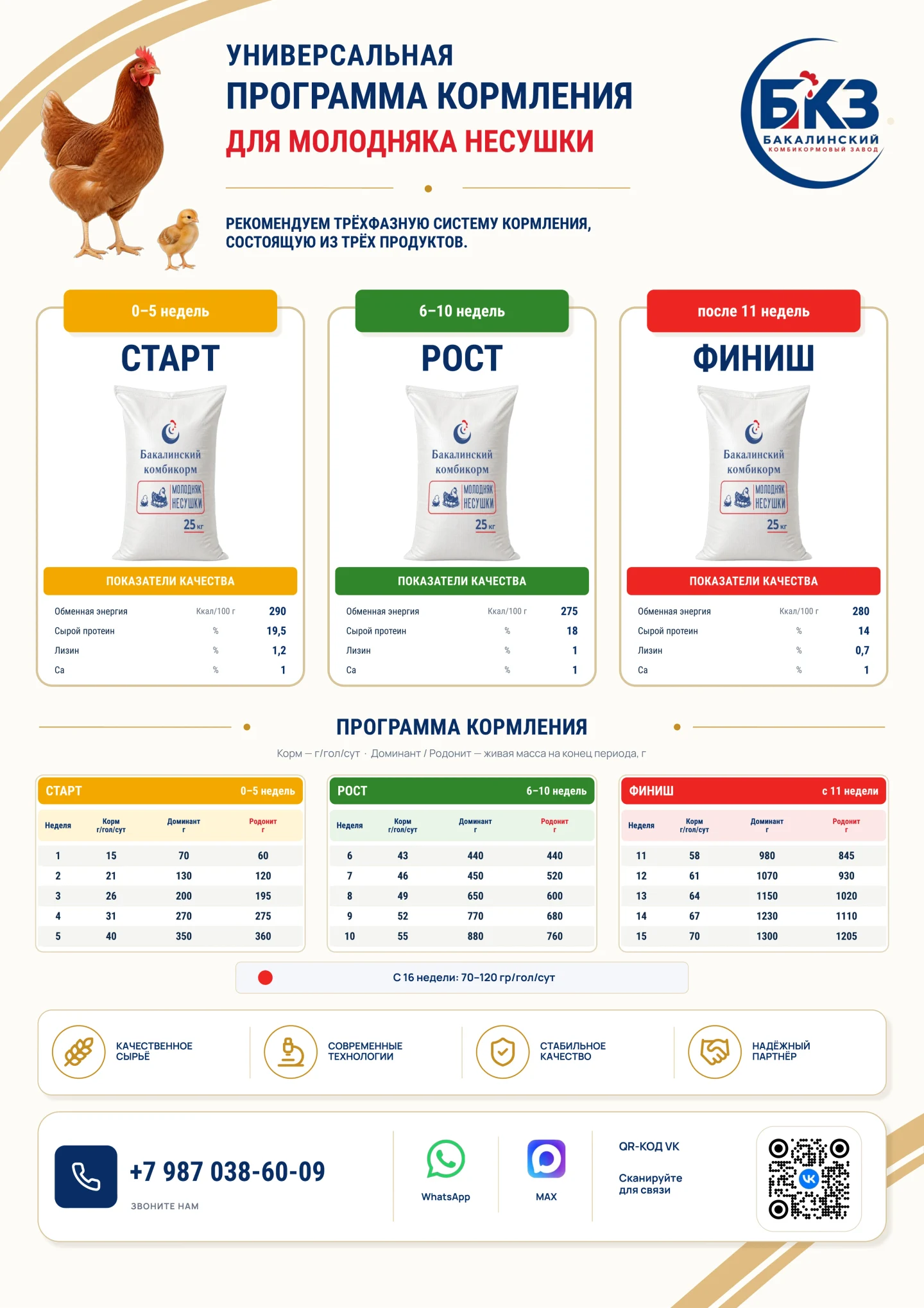 Программа кормления несушек